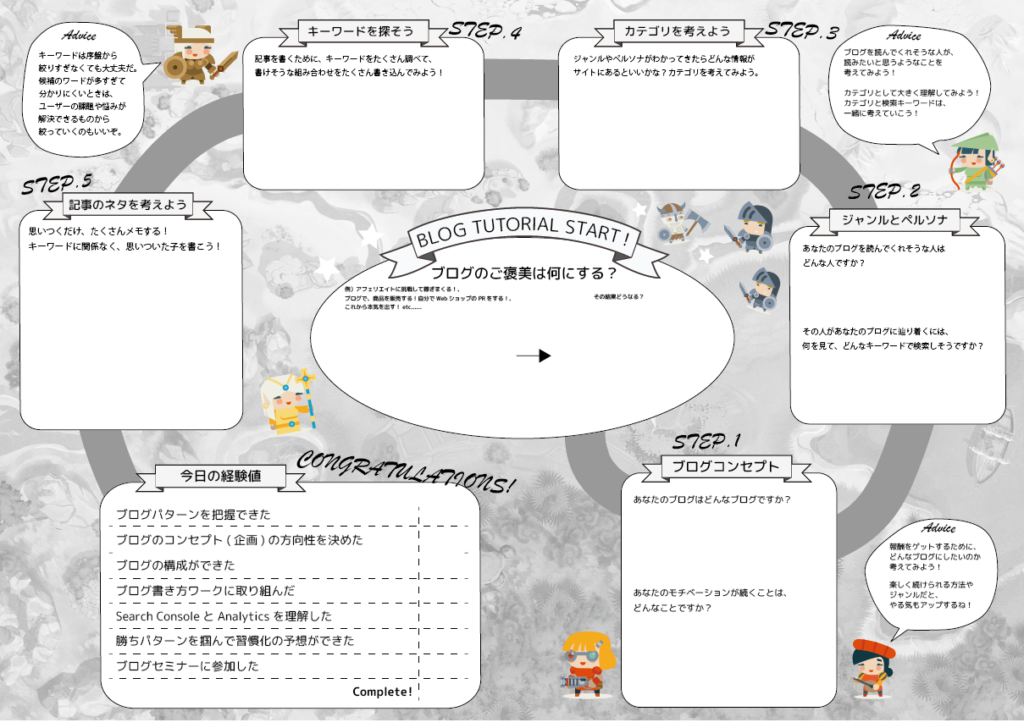 ブログの伝説ワークシート